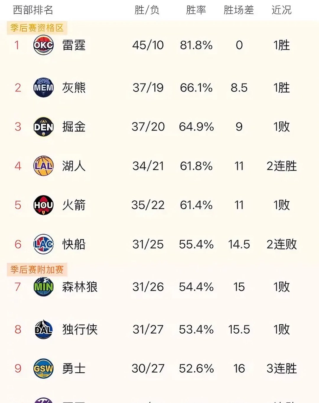 关于Ming连续三场比赛得分超过比赛局势复杂，勇士不断突破！的信息